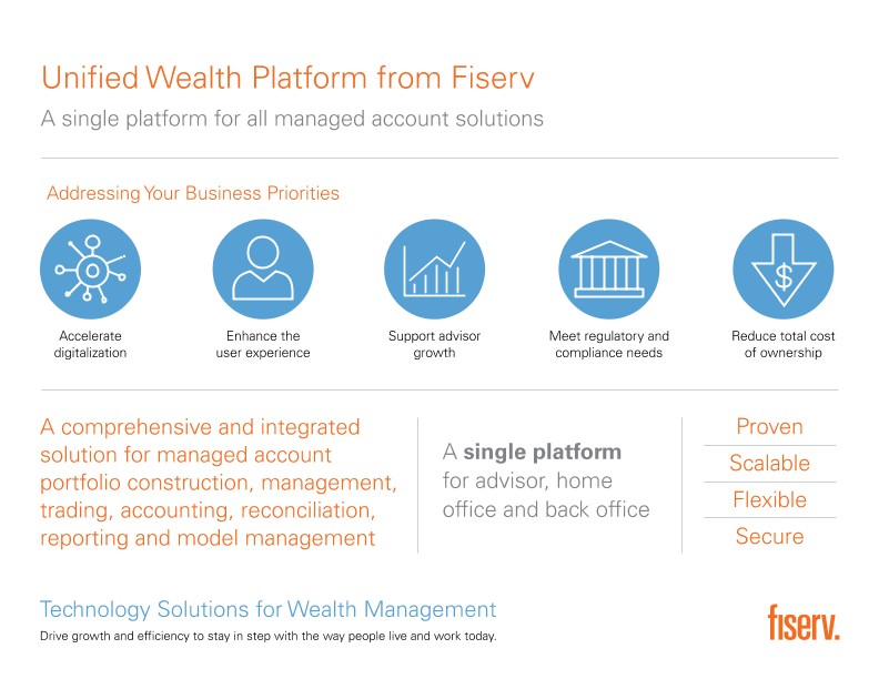 Fiserv Unified Wealth Management Screenshot
